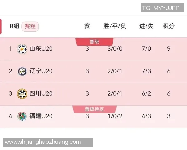 全运会积分榜更新西安足球队以95分稳居第一名