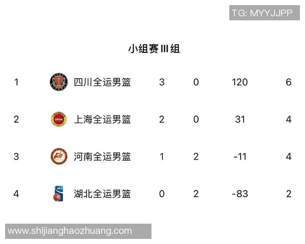 全运会男篮巅峰对决上海队挑战广东队精彩赛事回顾与分析 全运会男篮巅峰对决上海队挑战广东队精彩赛事回顾与分析