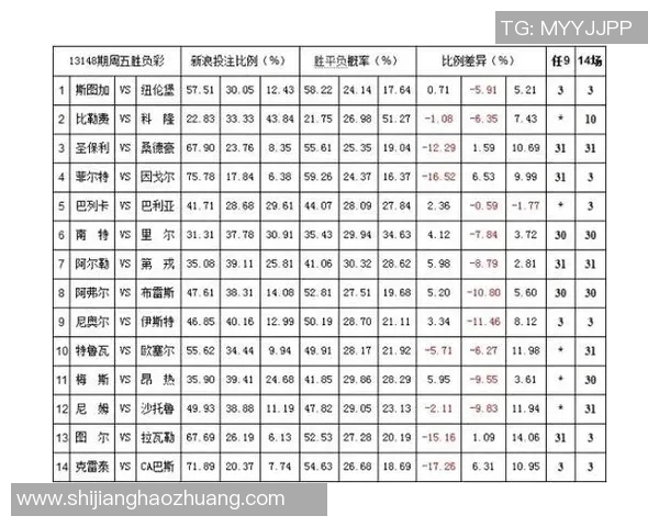 巴西与墨西哥足球比赛彩票赔率分析及投注建议