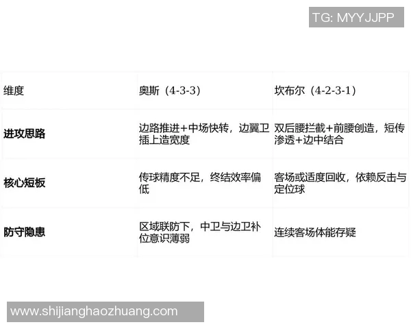 奥斯与坎布尔对决分析胜负走势及比赛预测