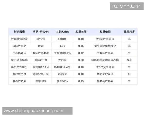 快船与勇士对决赔率分析及比赛前瞻全面解读