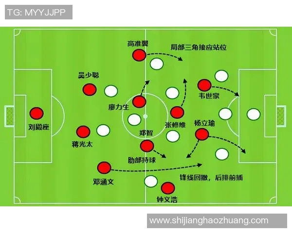 重庆足球队中路突破分析：优缺点及战术调整建议